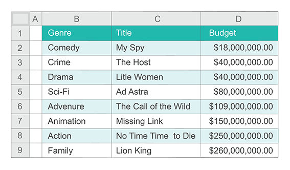 Example of a range of cells B1:D9 that forms a movie table.