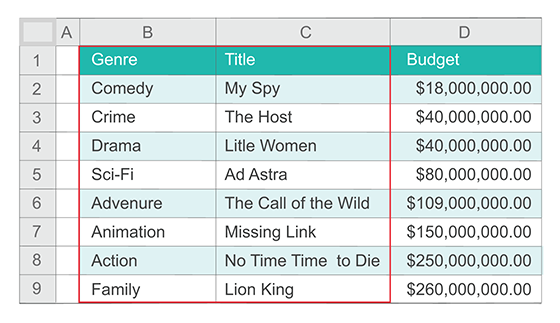 Example of a subset B1:C9 of range of cells B1:D9 that forms a movie table.