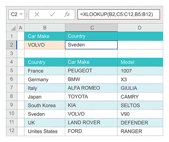 Example of the XLOOKUP function returning a car model based on car make. The formula is =XLOOKUP (B2,C5:C12,D5:D12).