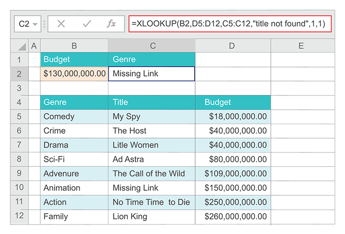 Example of the XLOOKUP function used to return a movie performing an approximate match. The formula is =XLOOKUP( B2,D5:D12,C5:C12,'Title not found' ,1,1).
