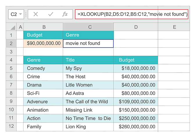 Example of the XLOOKUP function using if_not_found parameter. The formula is =XLOOKUP (B2,C5:C12,D5:D12).